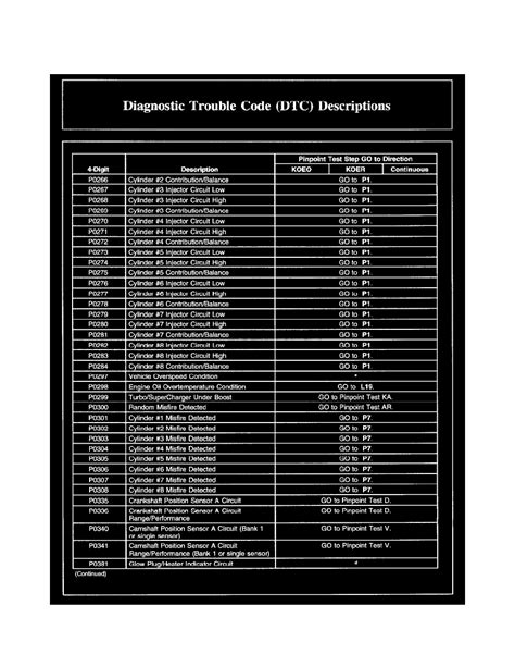 ford f250 codes diagnostics